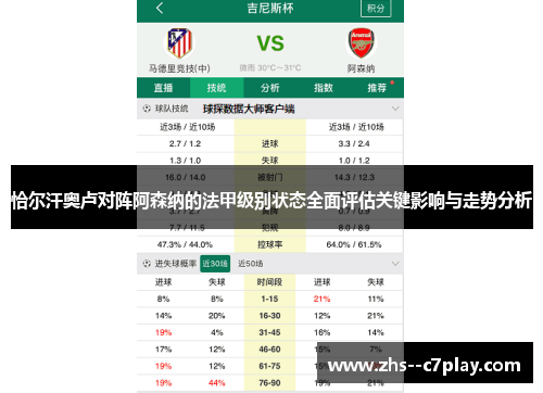 恰尔汗奥卢对阵阿森纳的法甲级别状态全面评估关键影响与走势分析